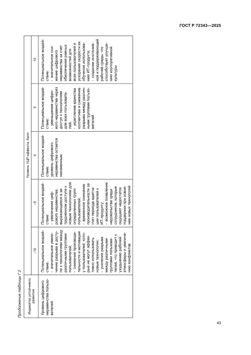 Страница 47 ГОСТ Р 72343-2025