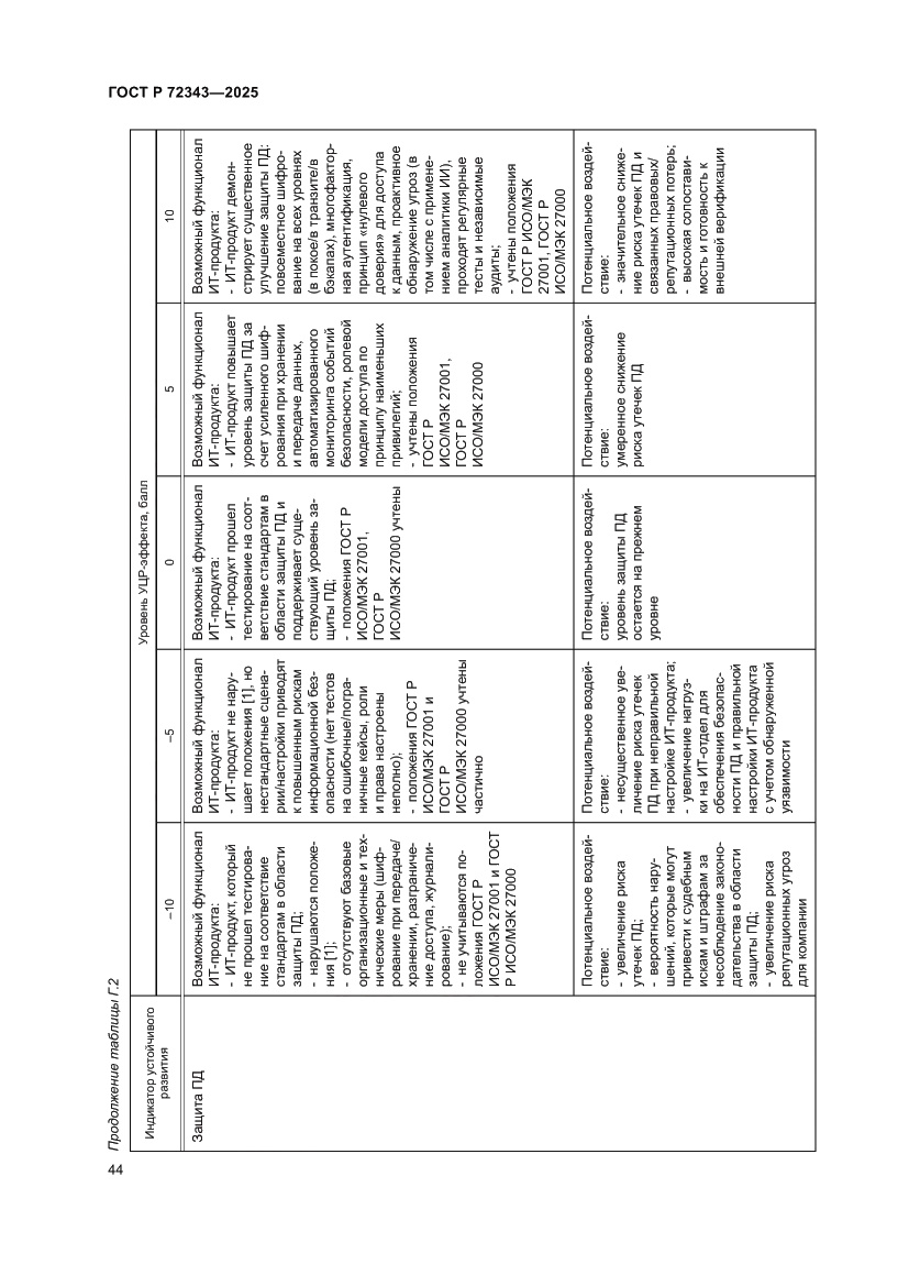 Страница 48 ГОСТ Р 72343-2025