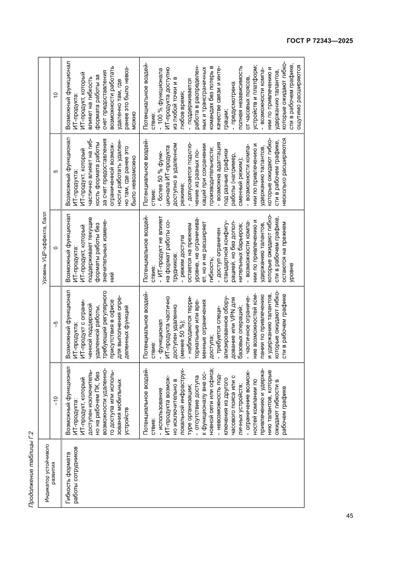 Страница 49 ГОСТ Р 72343-2025