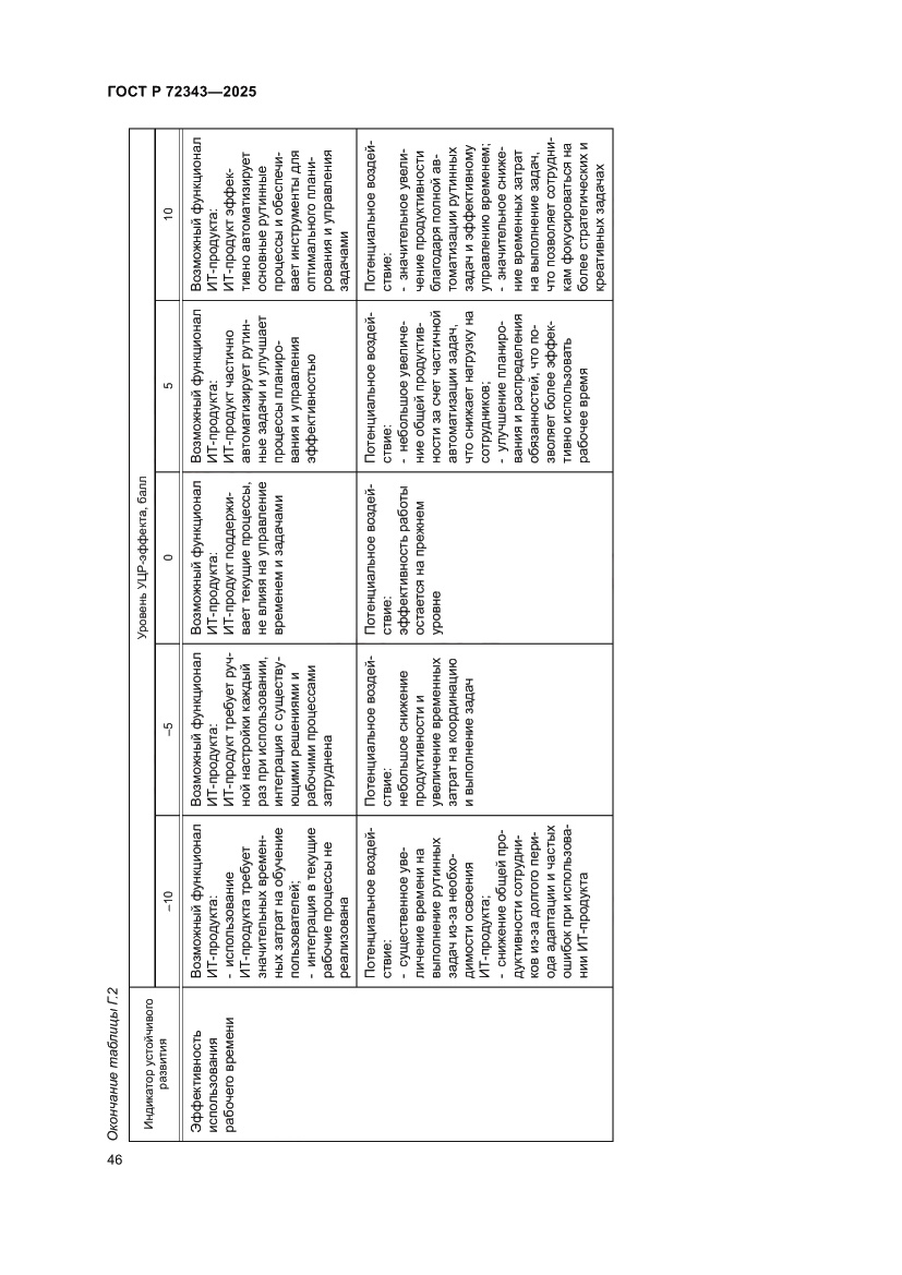 Страница 50 ГОСТ Р 72343-2025