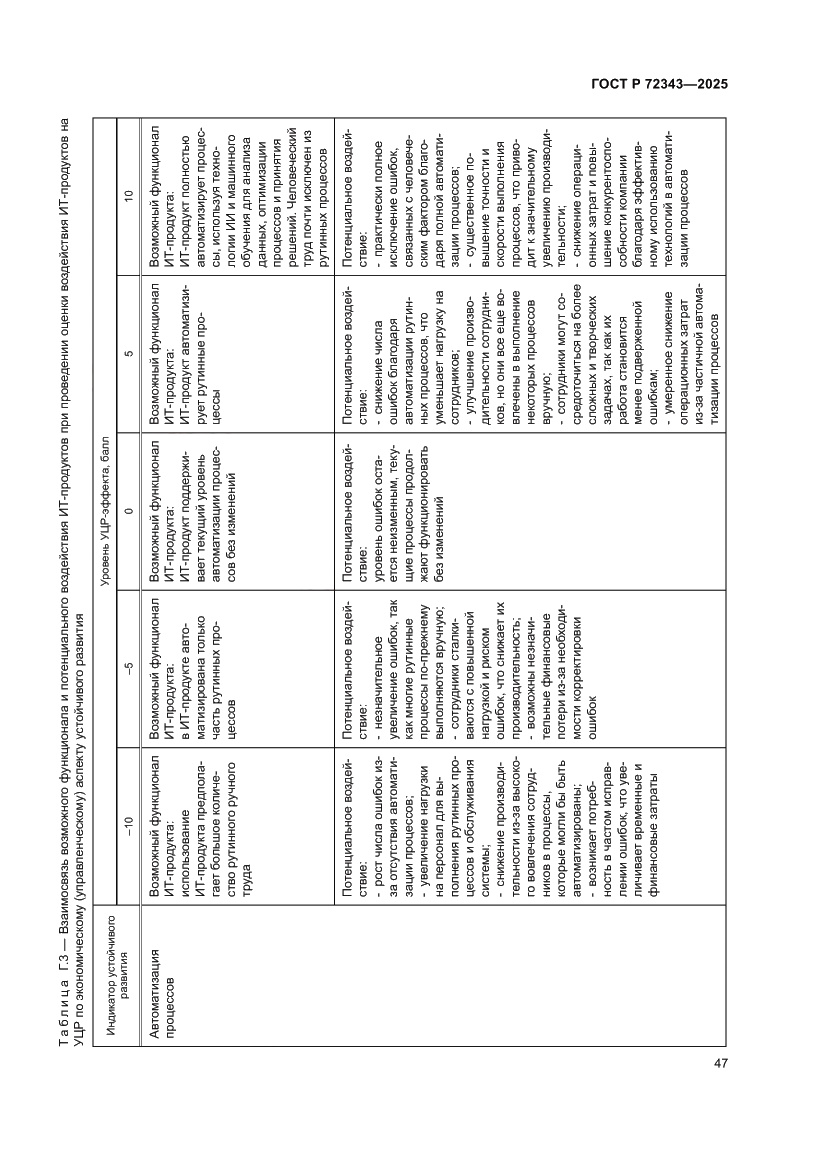 Страница 51 ГОСТ Р 72343-2025