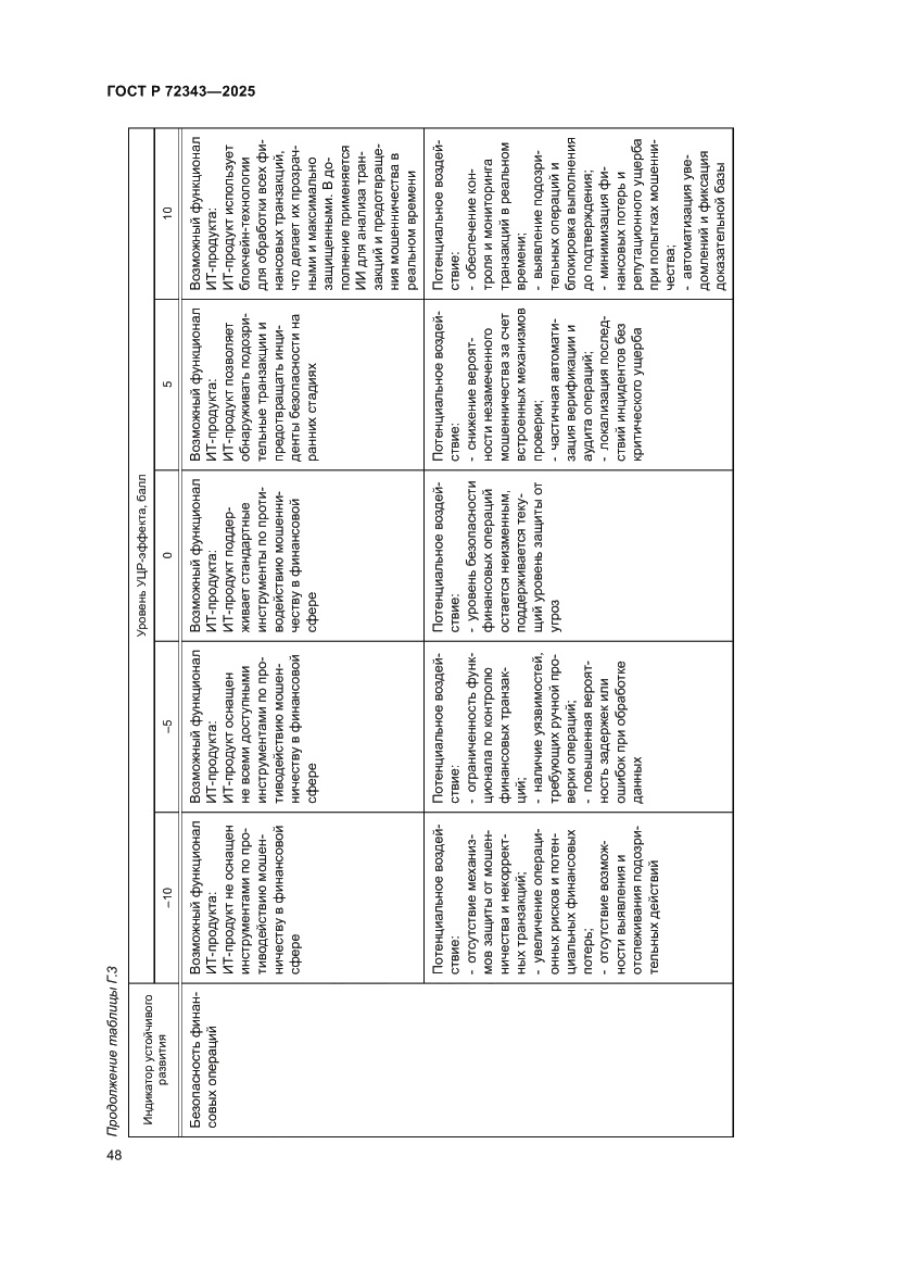 Страница 52 ГОСТ Р 72343-2025