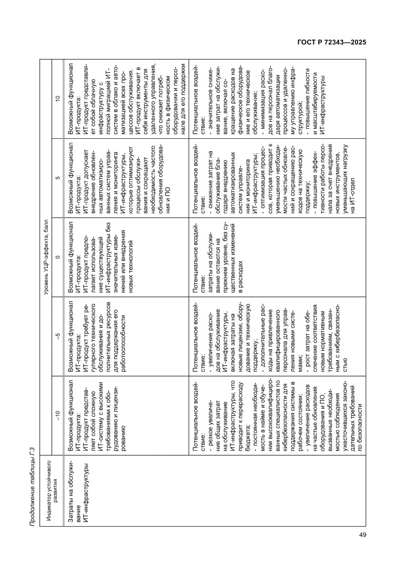 Страница 53 ГОСТ Р 72343-2025