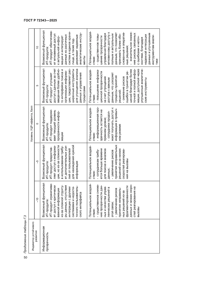 Страница 54 ГОСТ Р 72343-2025