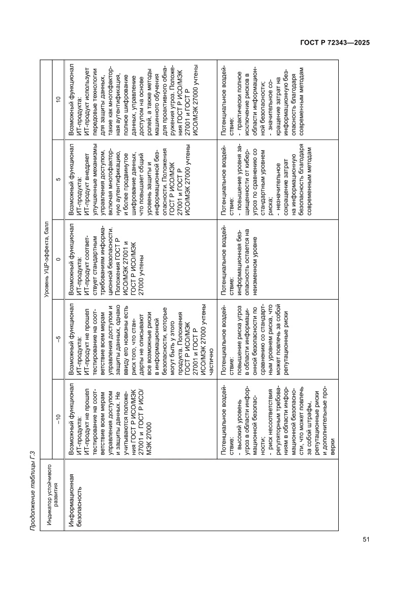 Страница 55 ГОСТ Р 72343-2025