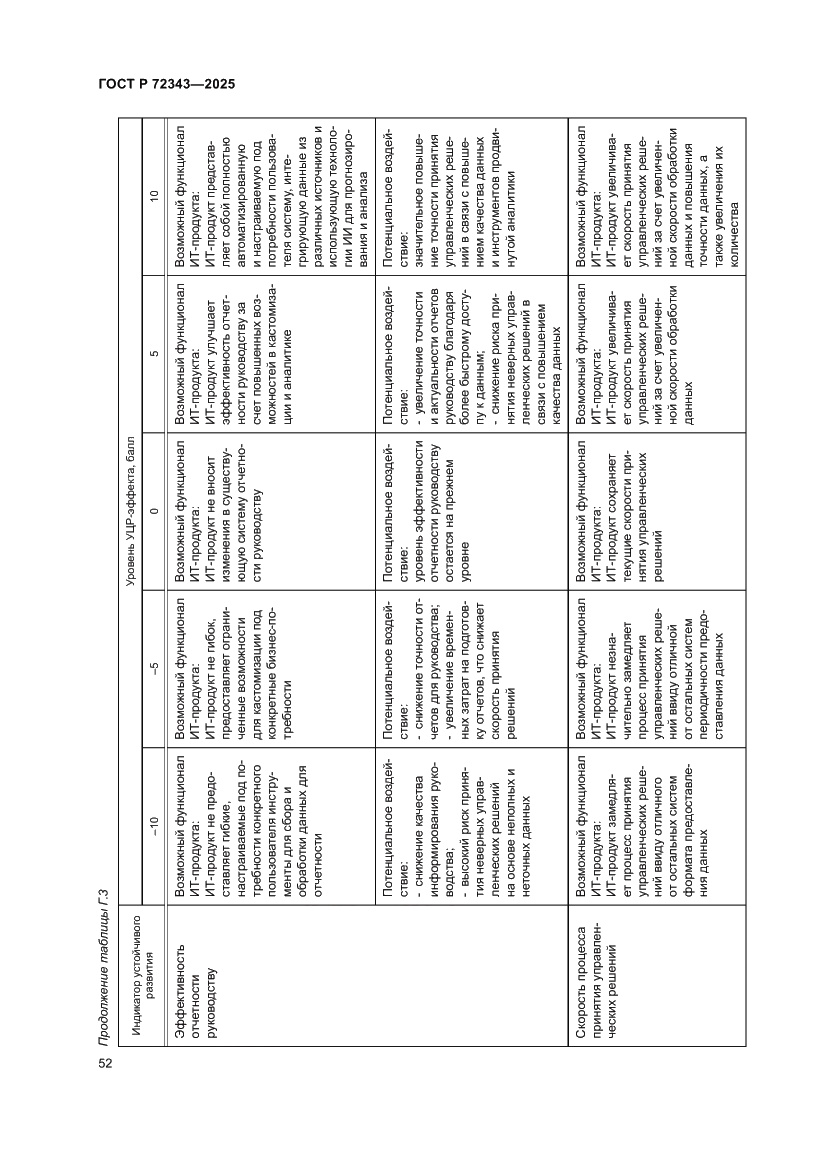 Страница 56 ГОСТ Р 72343-2025