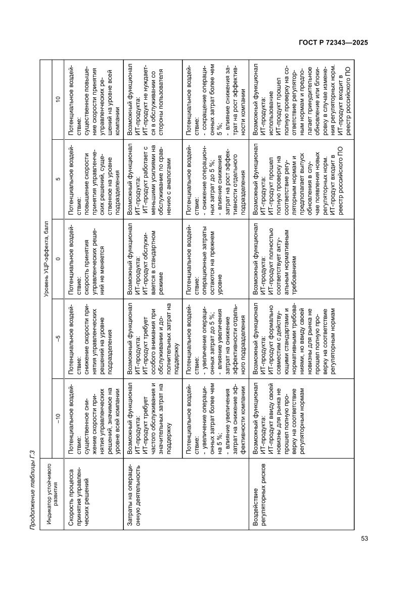 Страница 57 ГОСТ Р 72343-2025