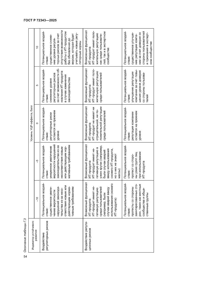 Страница 58 ГОСТ Р 72343-2025