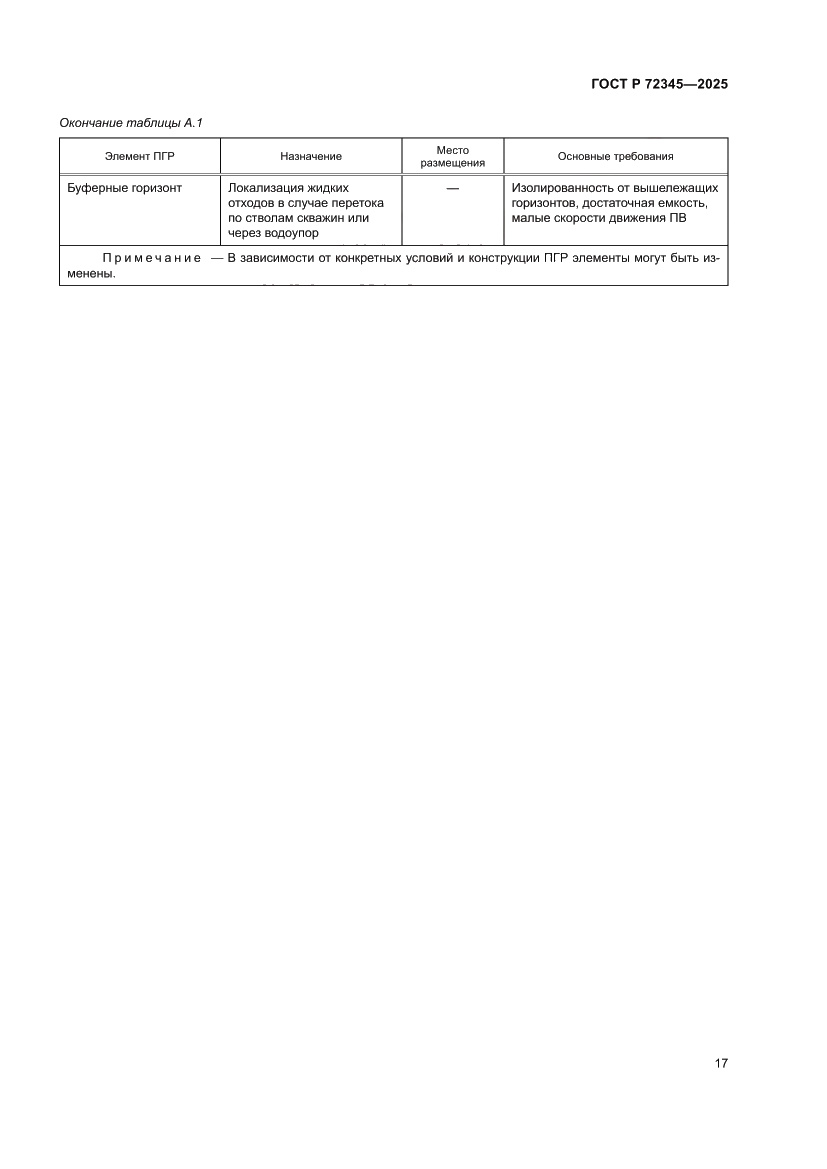 Страница 21 ГОСТ Р 72345-2025