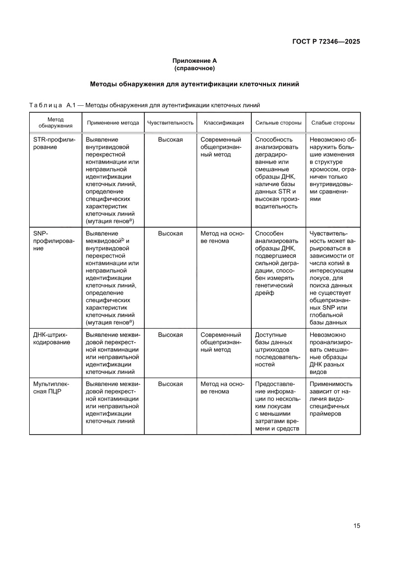 Страница 19 ГОСТ Р 72346-2025