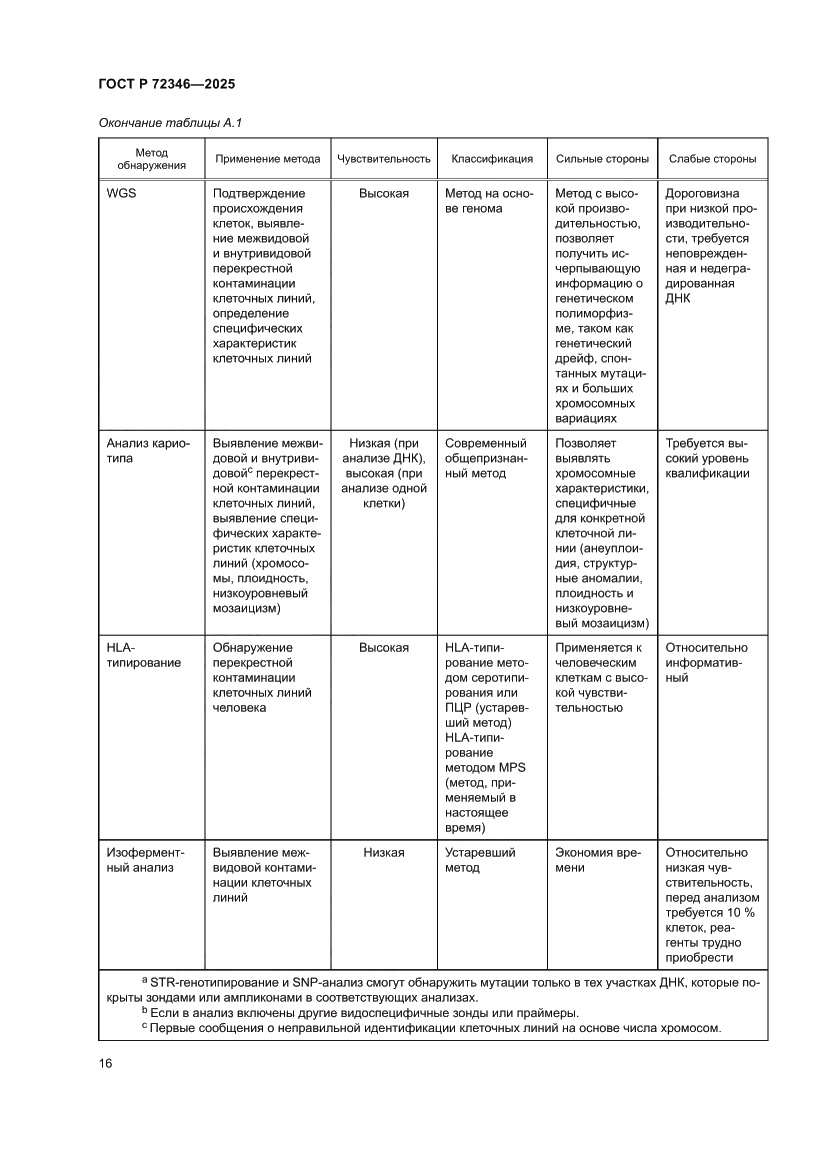 Страница 20 ГОСТ Р 72346-2025