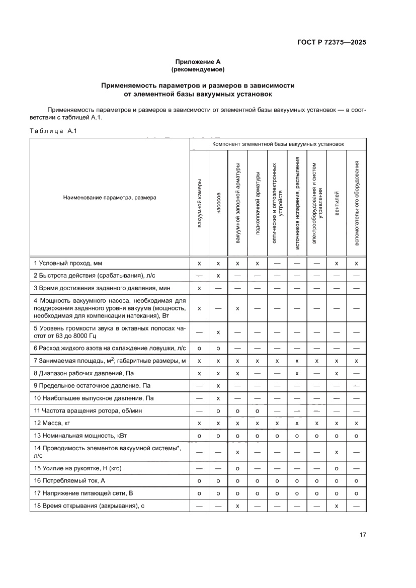Страница 21 ГОСТ Р 72375-2025