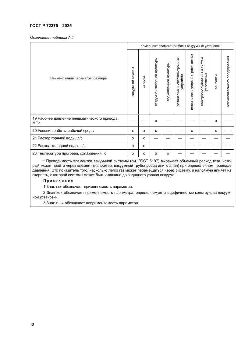 Страница 22 ГОСТ Р 72375-2025