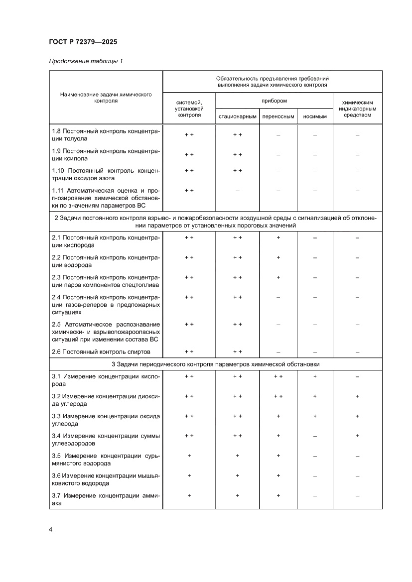 Страница 8 ГОСТ Р 72379-2025