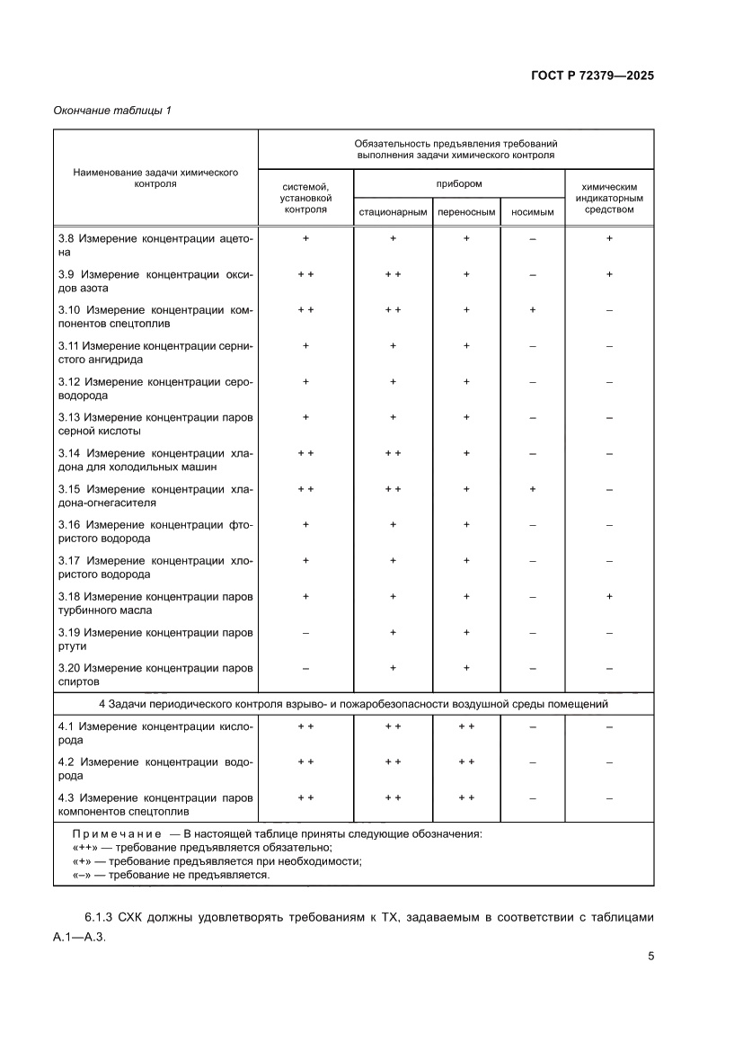 Страница 9 ГОСТ Р 72379-2025