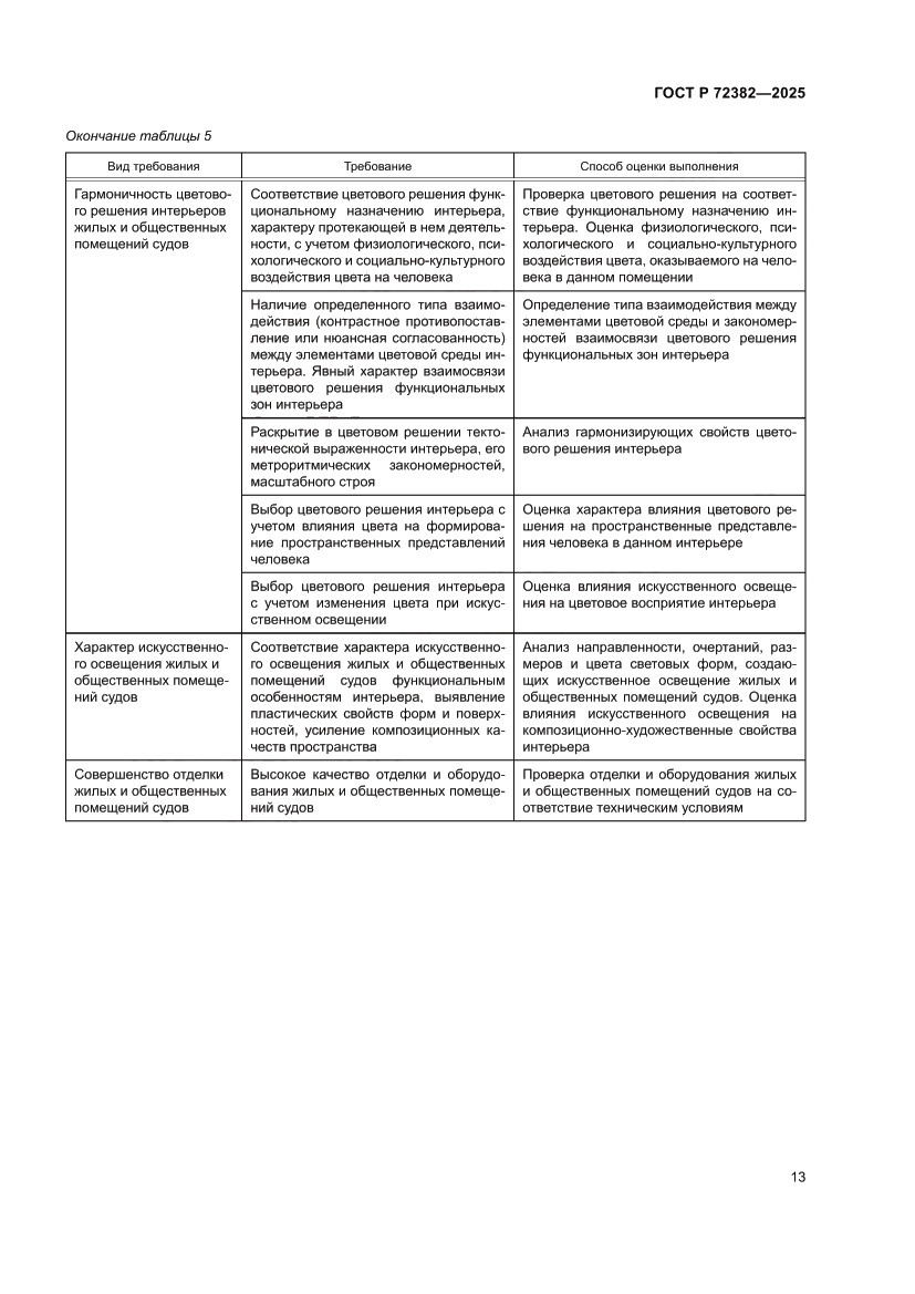 Страница 17 ГОСТ Р 72382-2025