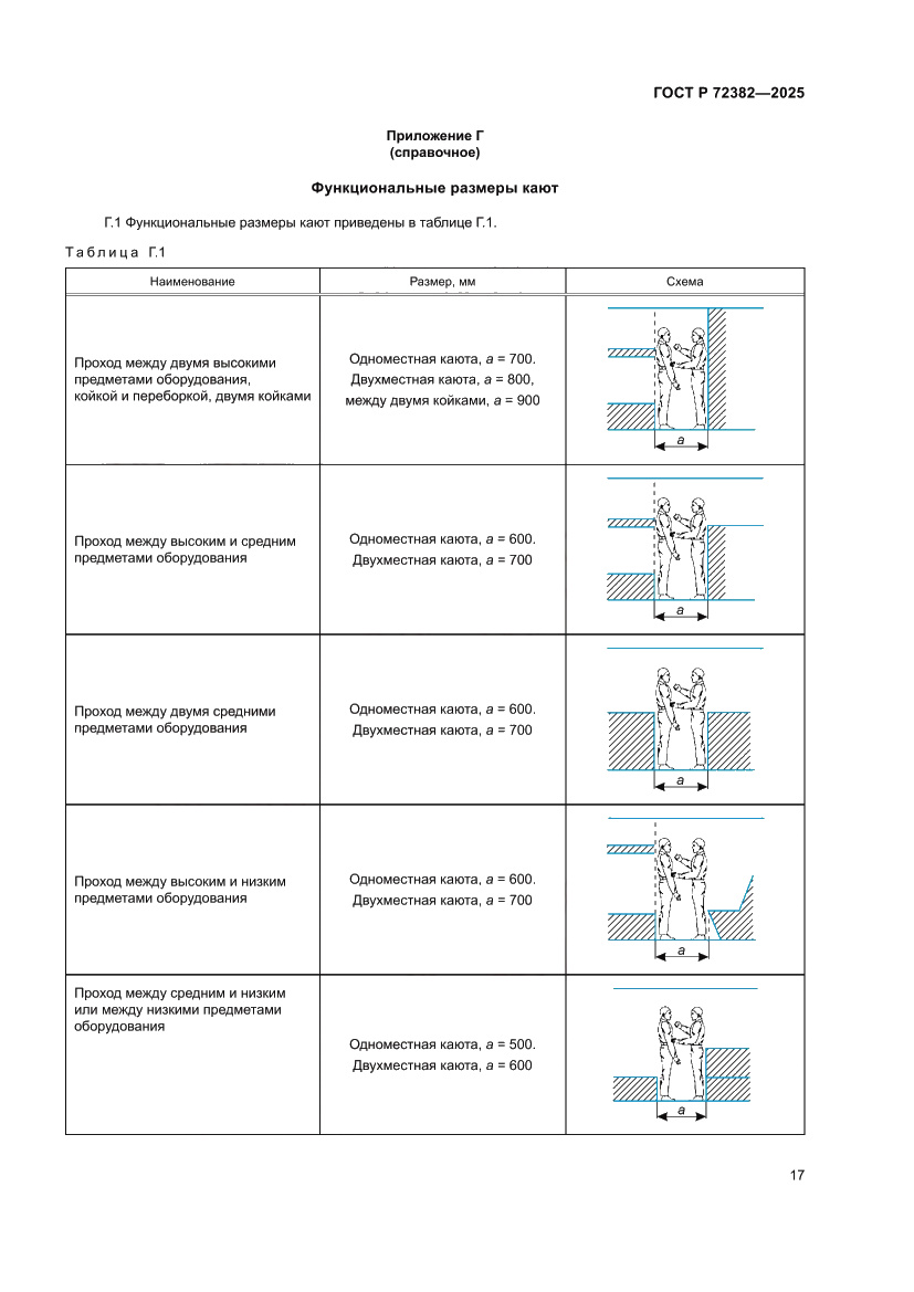 Страница 21 ГОСТ Р 72382-2025