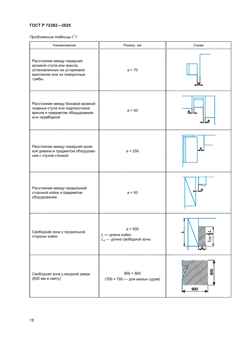 Страница 22 ГОСТ Р 72382-2025