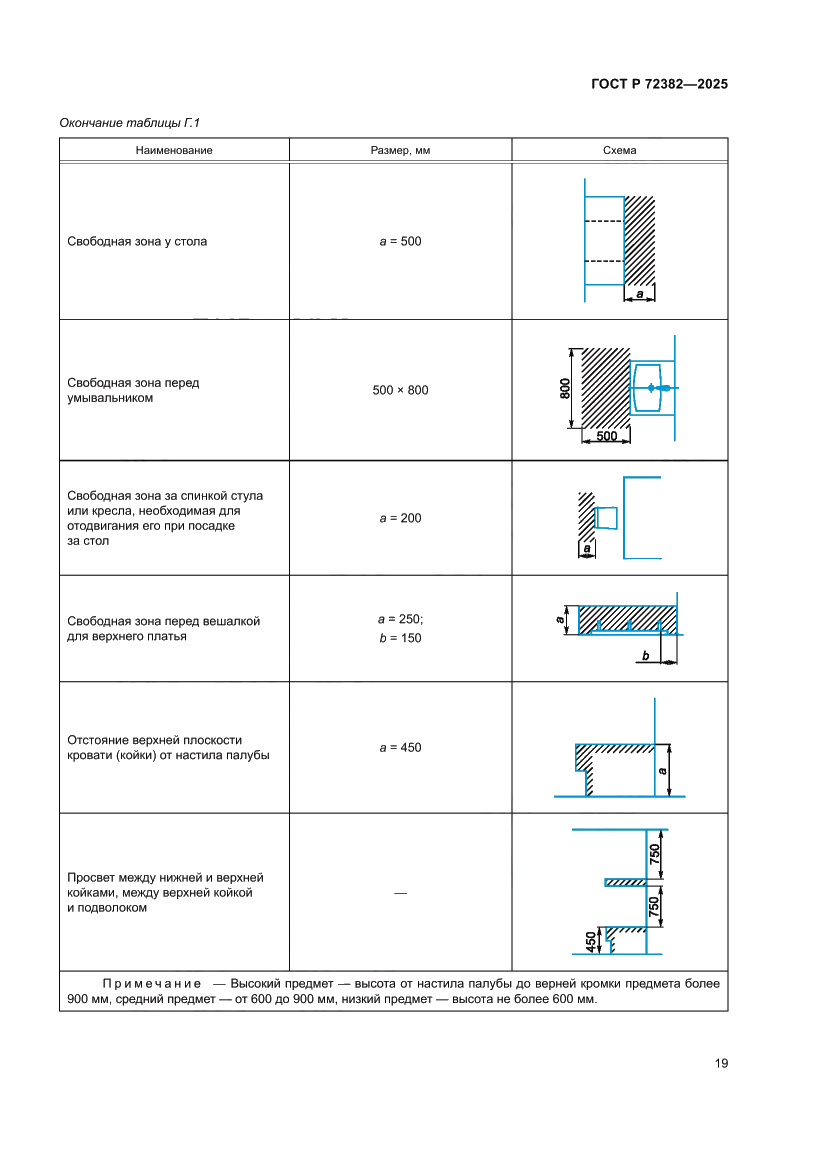 Страница 23 ГОСТ Р 72382-2025