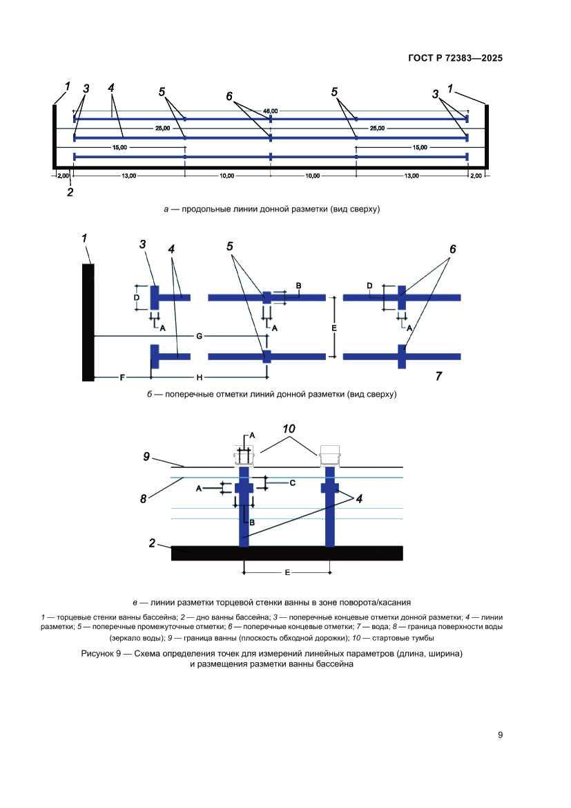 Страница 11 ГОСТ Р 72383-2025