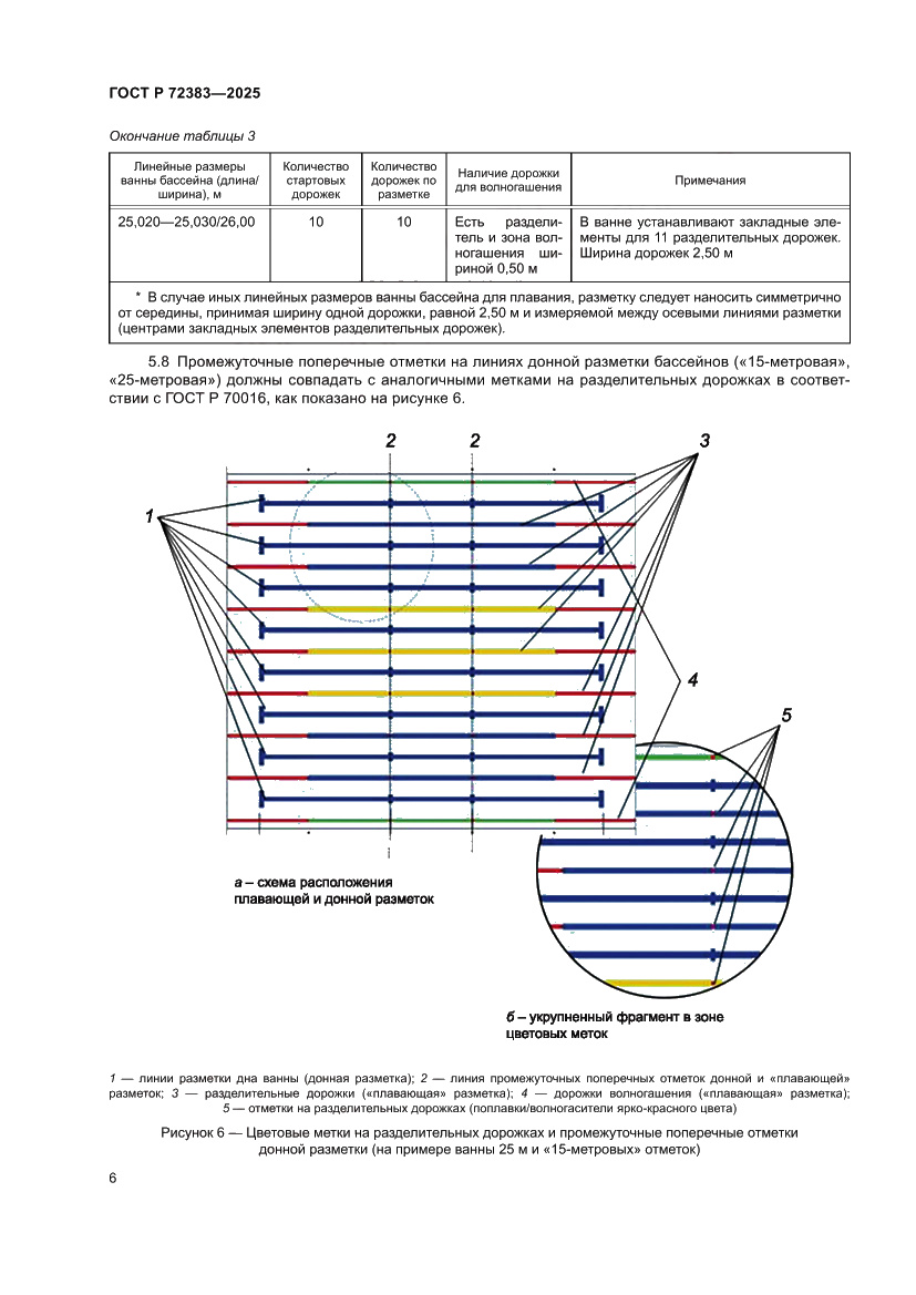 Страница 8 ГОСТ Р 72383-2025