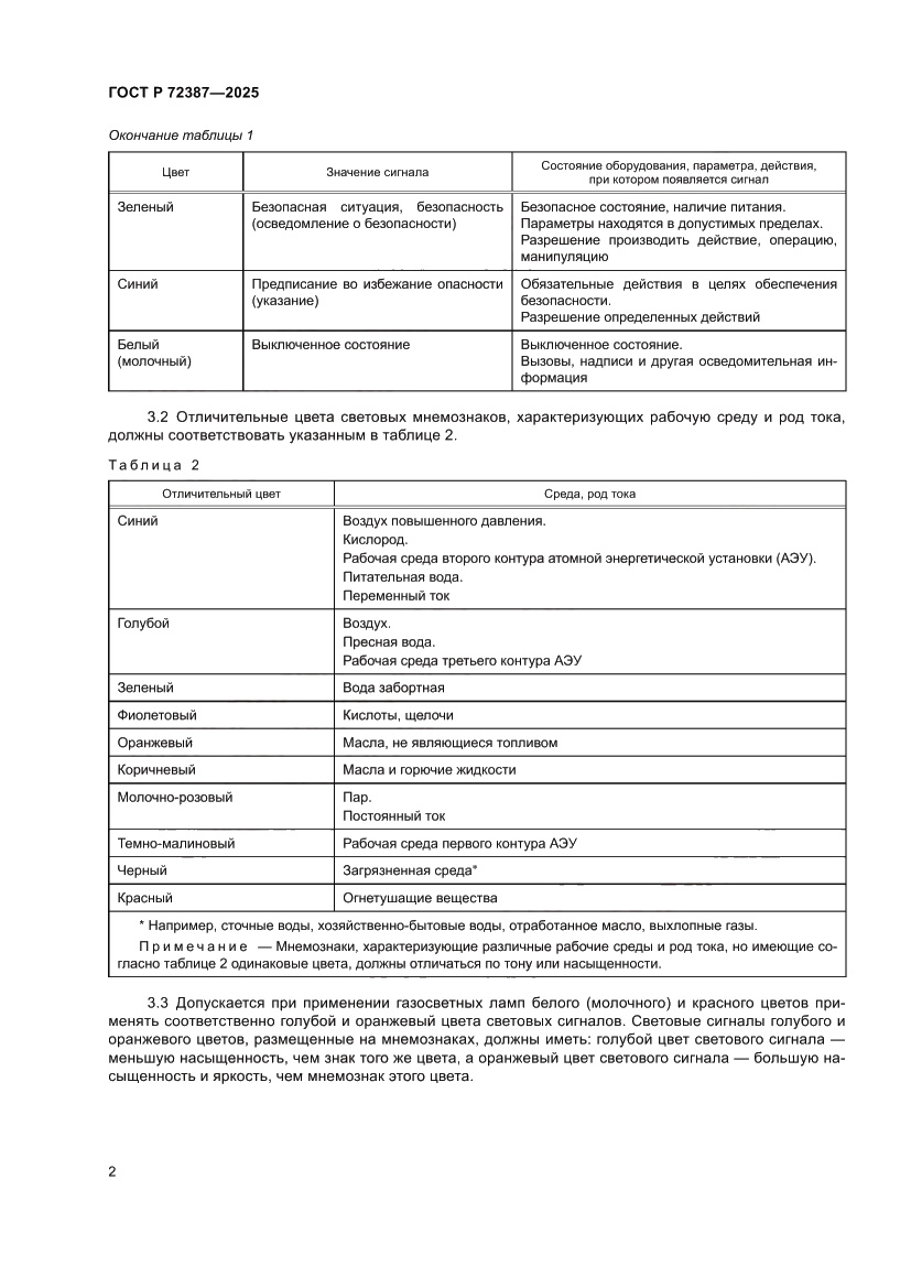 Страница 4 ГОСТ Р 72387-2025