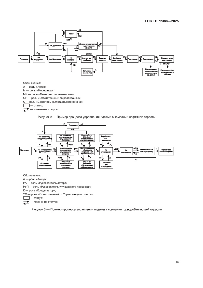 Страница 21 ГОСТ Р 72388-2025