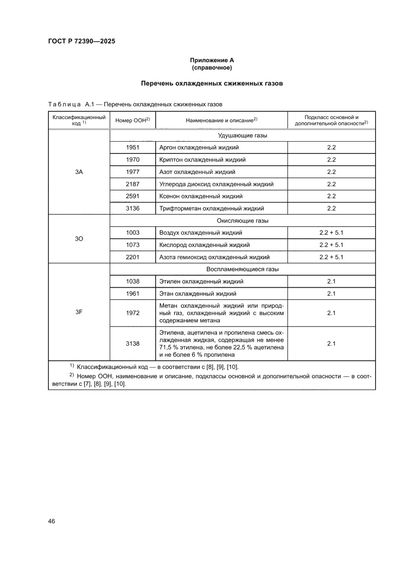 Страница 50 ГОСТ Р 72390-2025