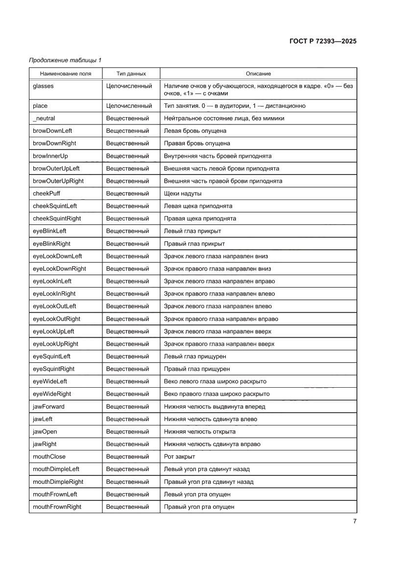 Страница 11 ГОСТ Р 72393-2025