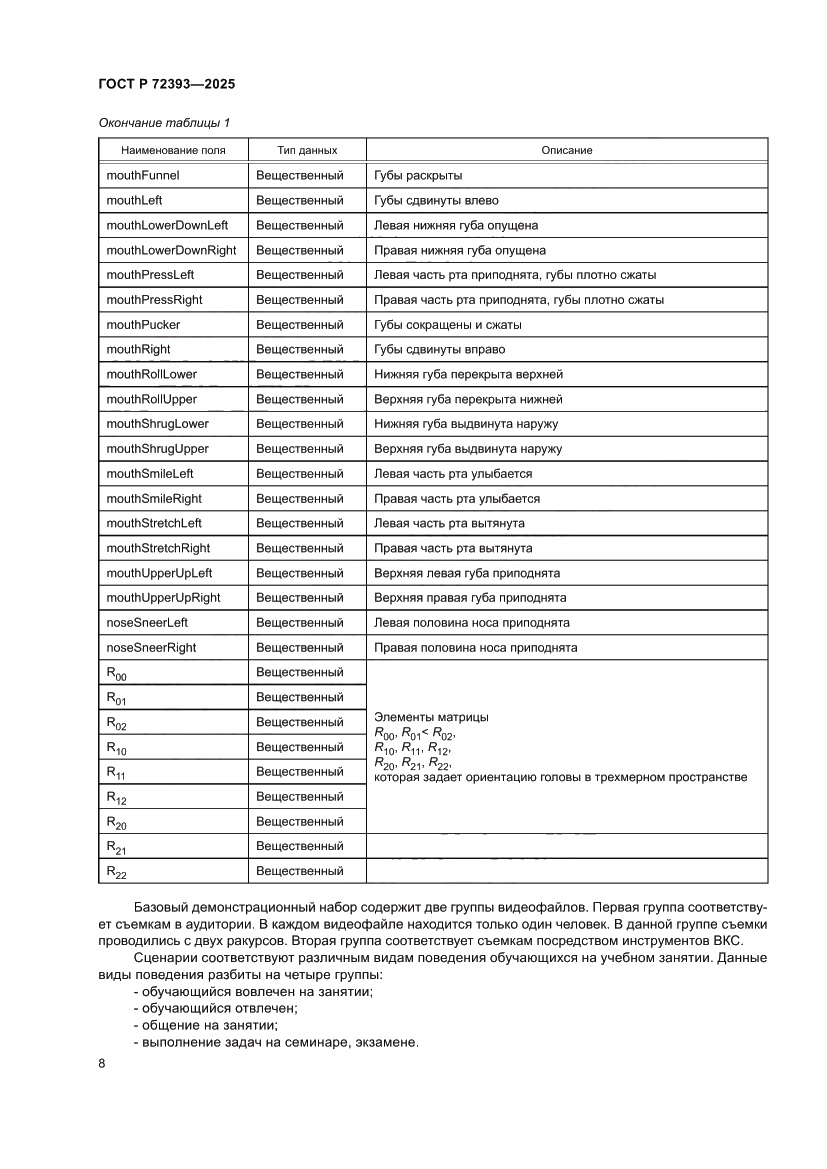Страница 12 ГОСТ Р 72393-2025