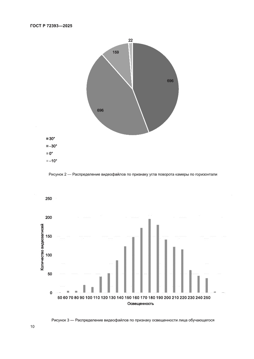 Страница 14 ГОСТ Р 72393-2025