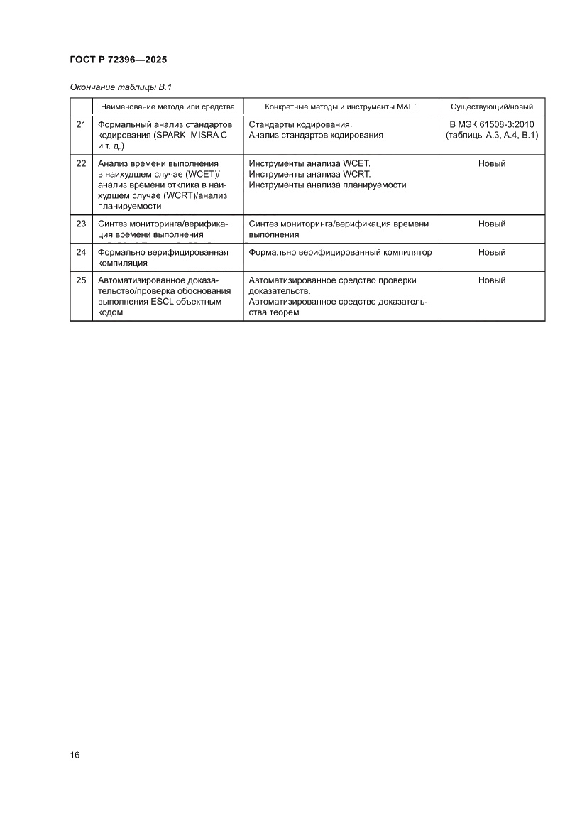 Страница 20 ГОСТ Р 72396-2025
