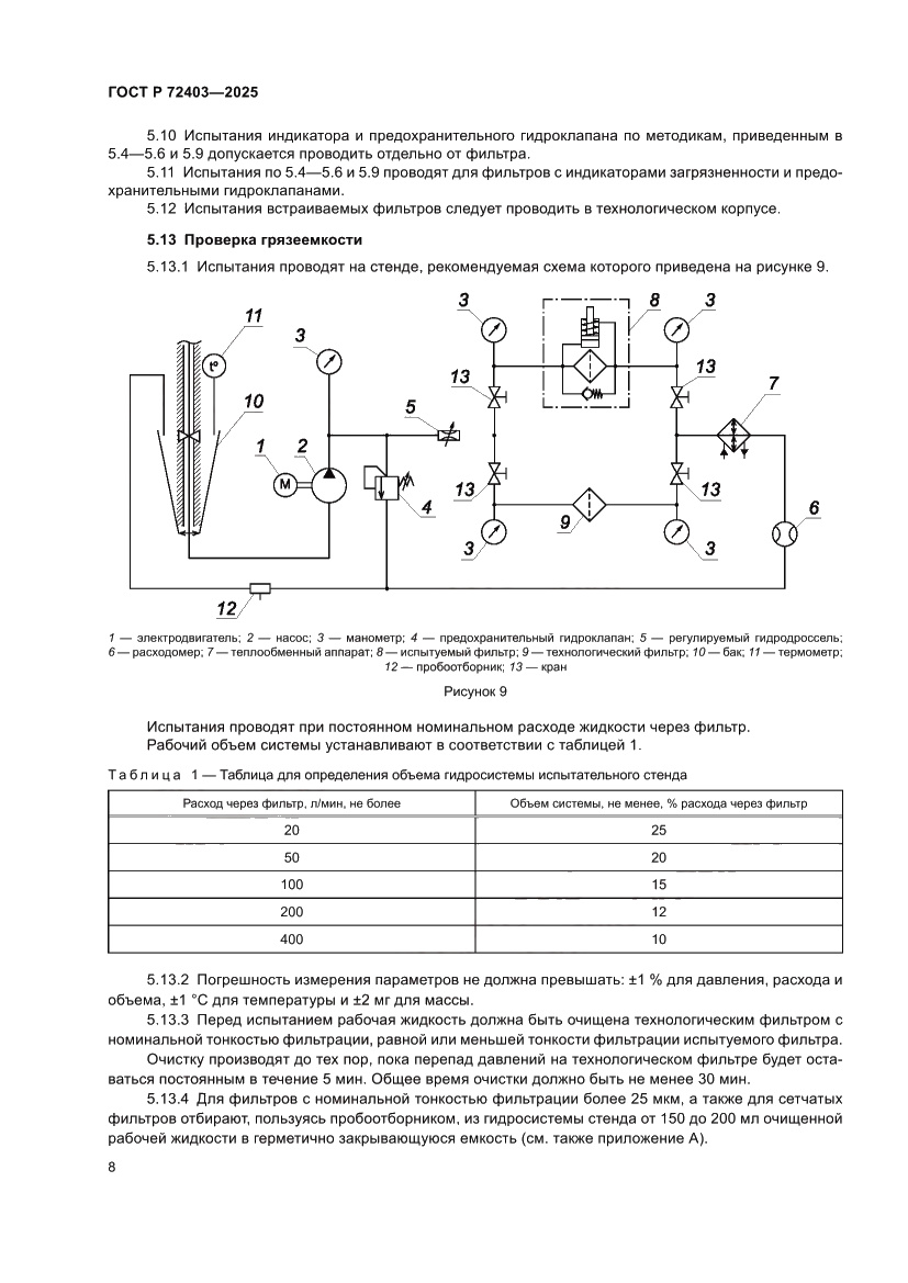 Страница 12 ГОСТ Р 72403-2025