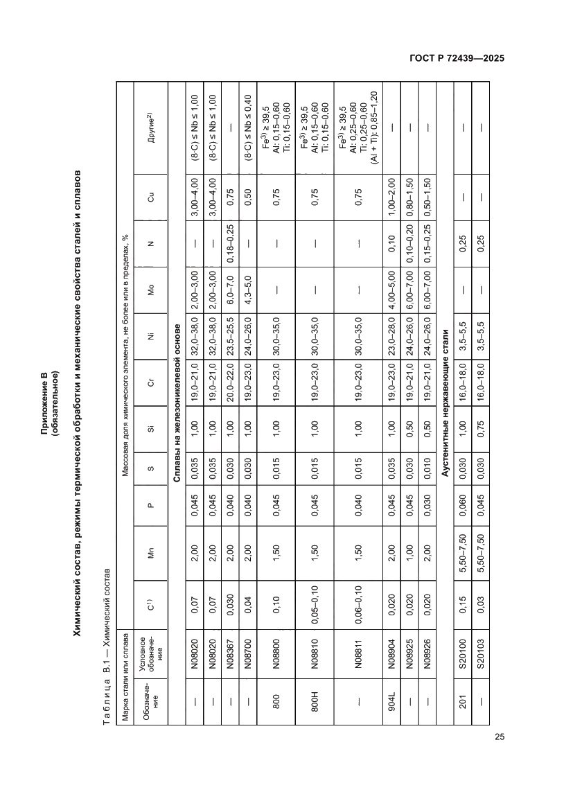 Страница 29 ГОСТ Р 72439-2025