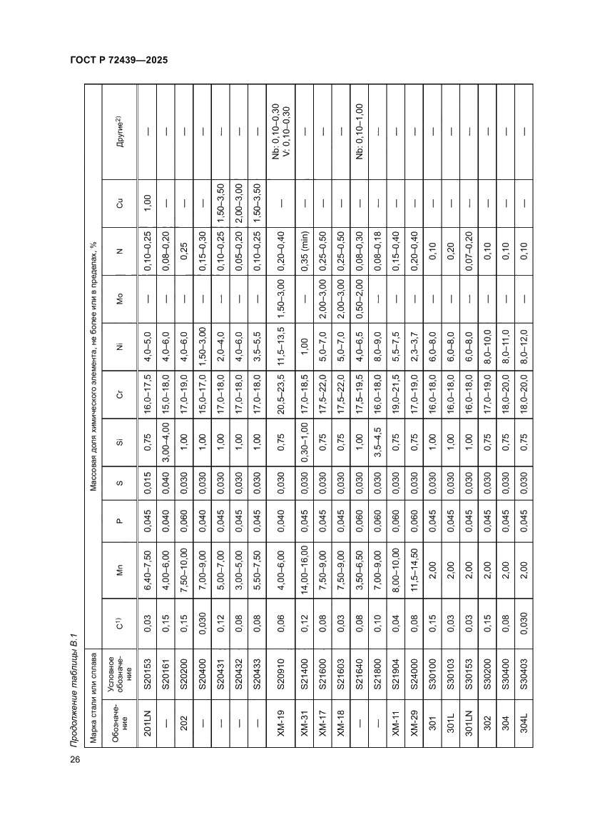 Страница 30 ГОСТ Р 72439-2025