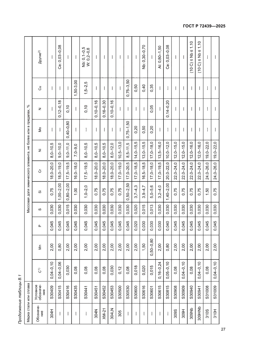 Страница 31 ГОСТ Р 72439-2025