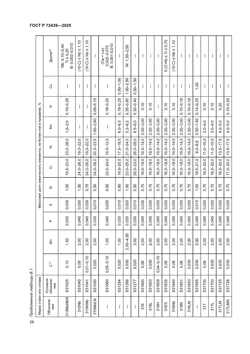 Страница 32 ГОСТ Р 72439-2025