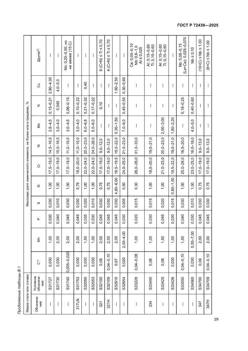 Страница 33 ГОСТ Р 72439-2025