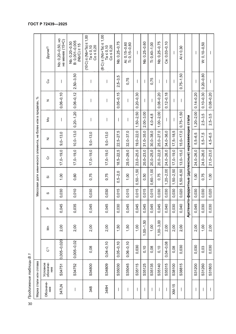 Страница 34 ГОСТ Р 72439-2025