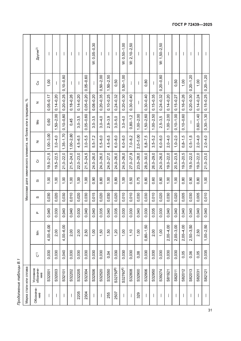 Страница 35 ГОСТ Р 72439-2025