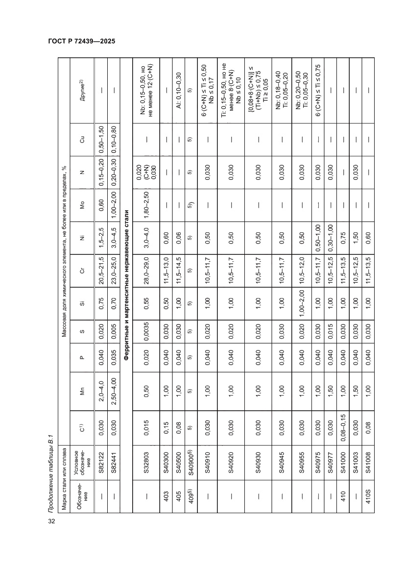 Страница 36 ГОСТ Р 72439-2025