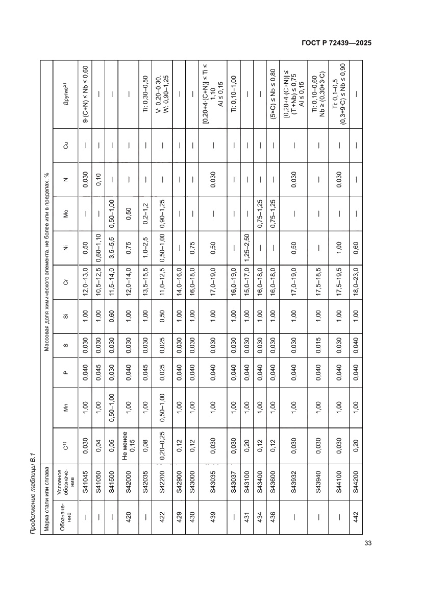 Страница 37 ГОСТ Р 72439-2025