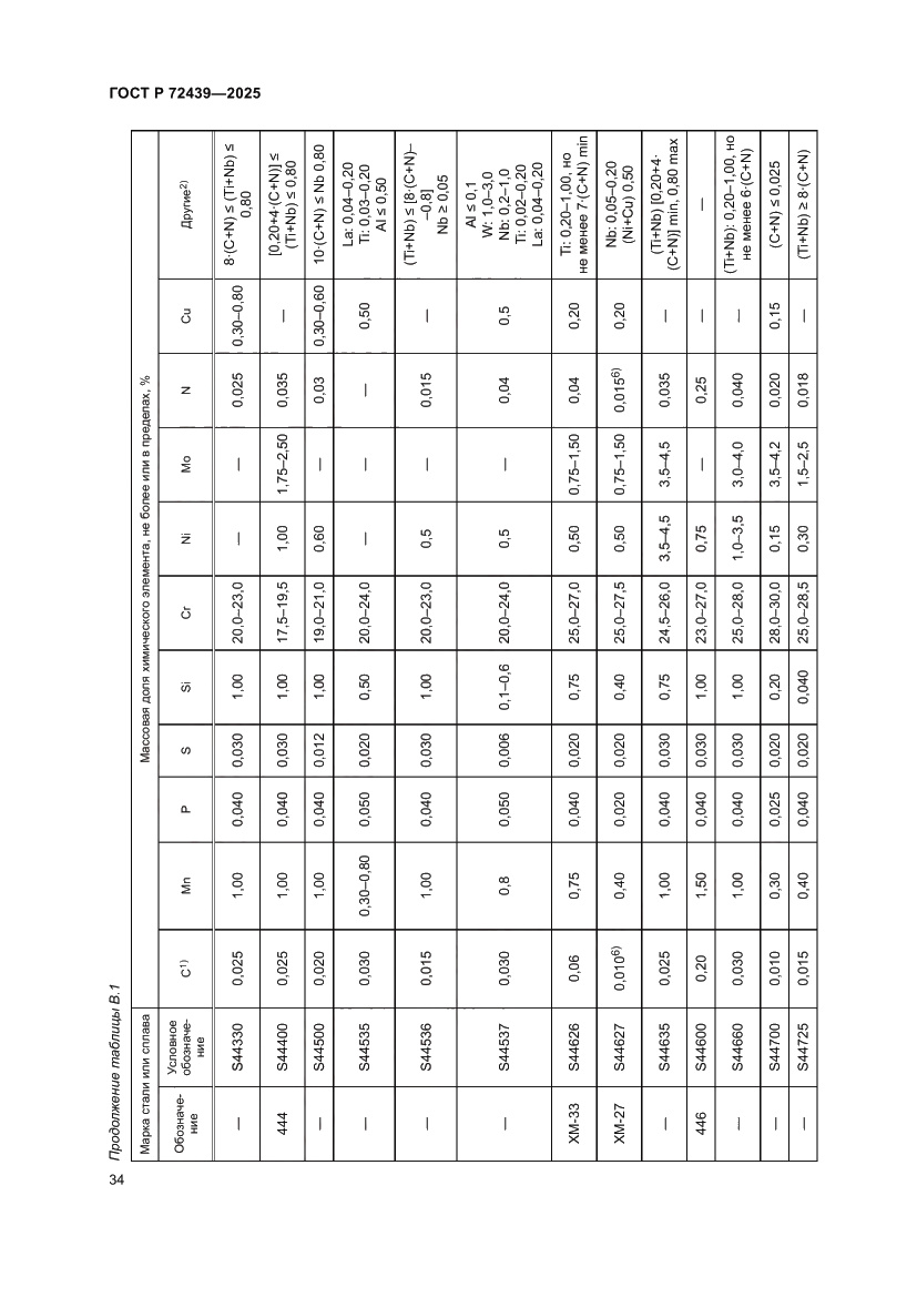 Страница 38 ГОСТ Р 72439-2025