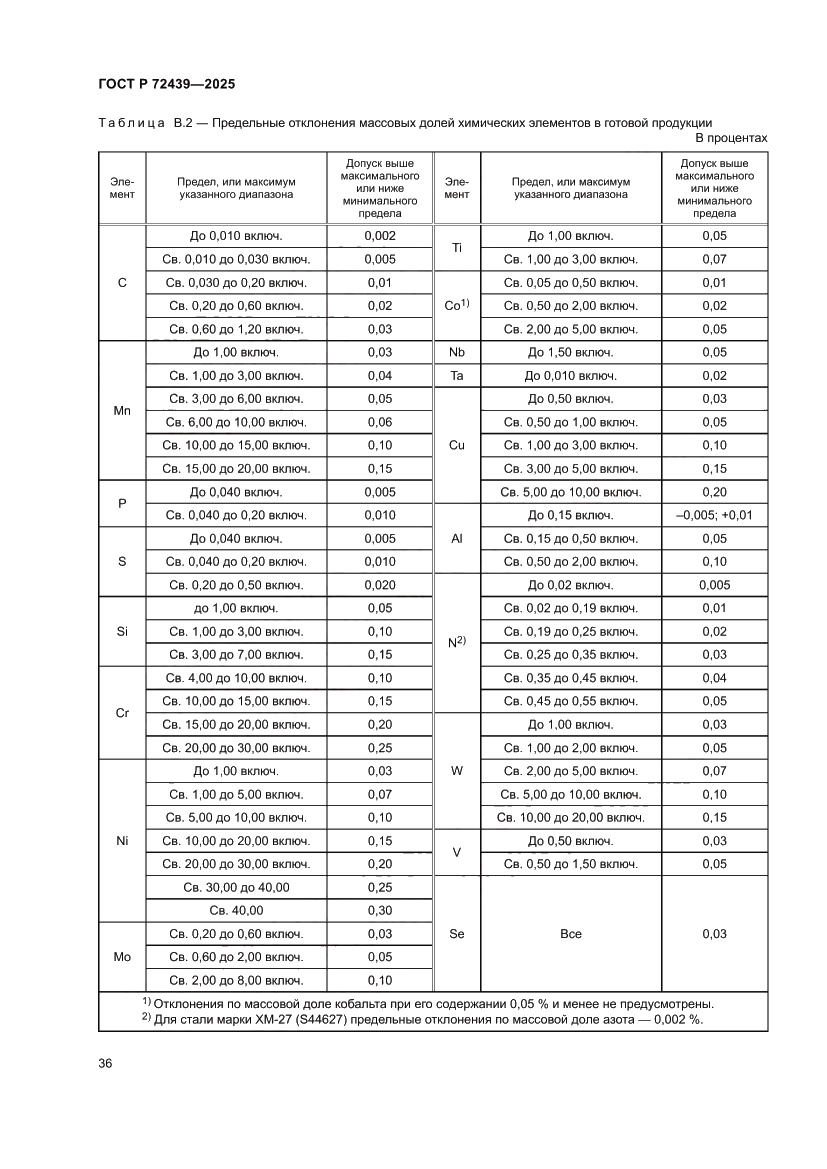 Страница 40 ГОСТ Р 72439-2025