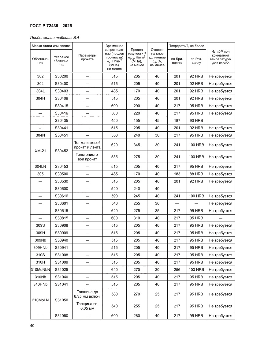Страница 44 ГОСТ Р 72439-2025