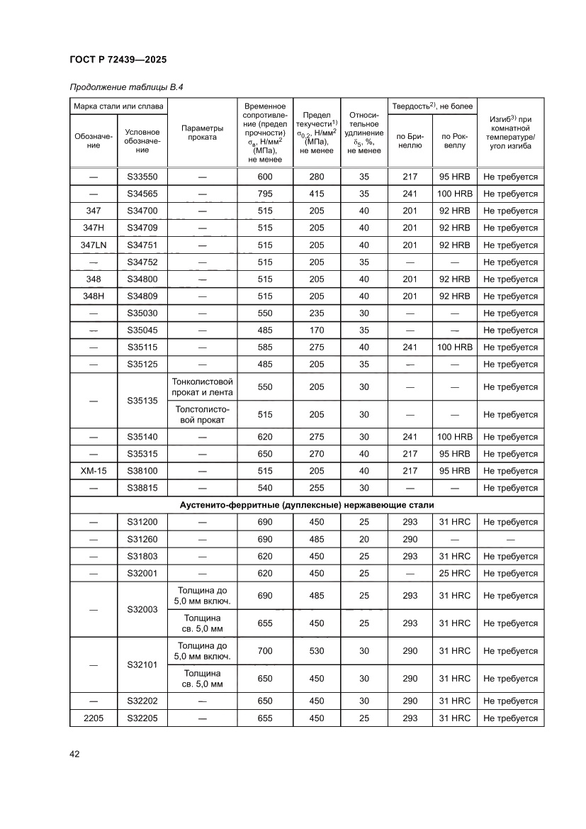 Страница 46 ГОСТ Р 72439-2025