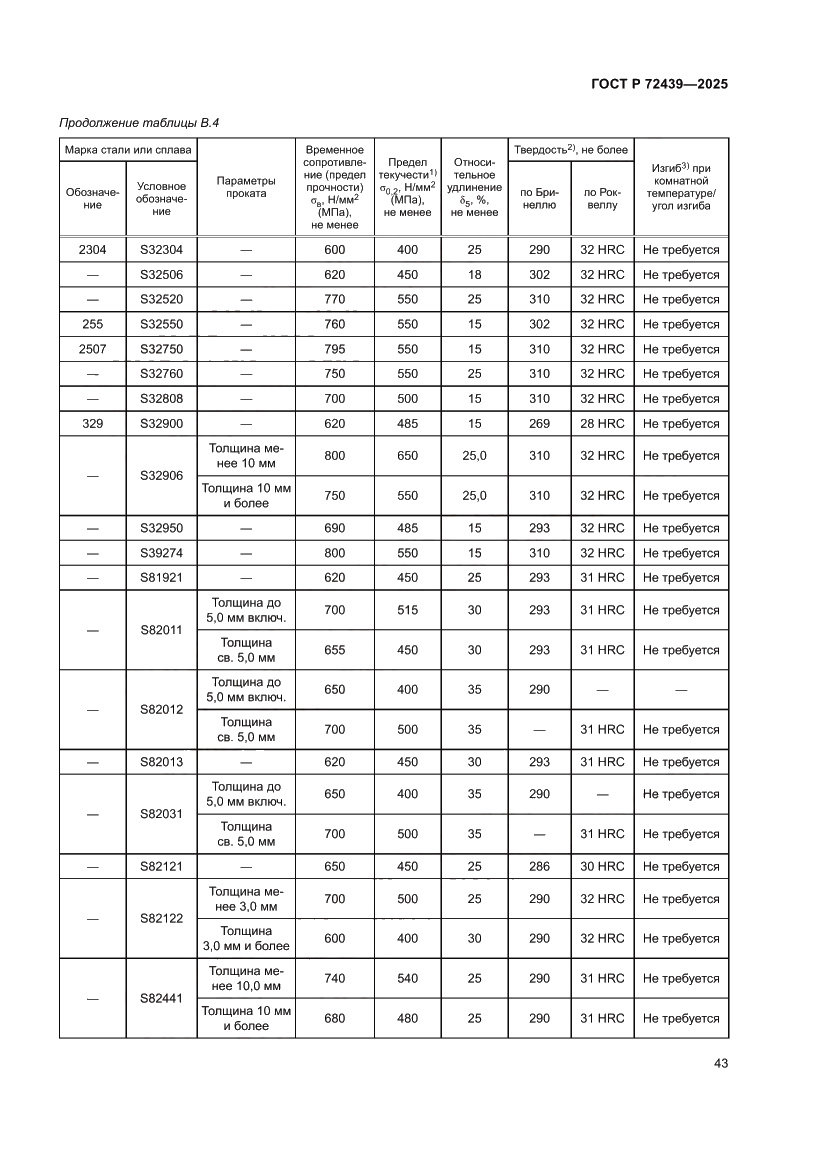 Страница 47 ГОСТ Р 72439-2025