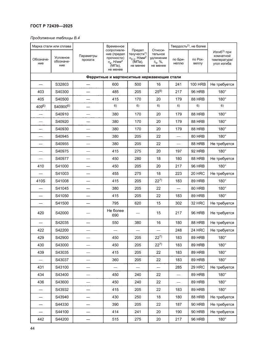 Страница 48 ГОСТ Р 72439-2025
