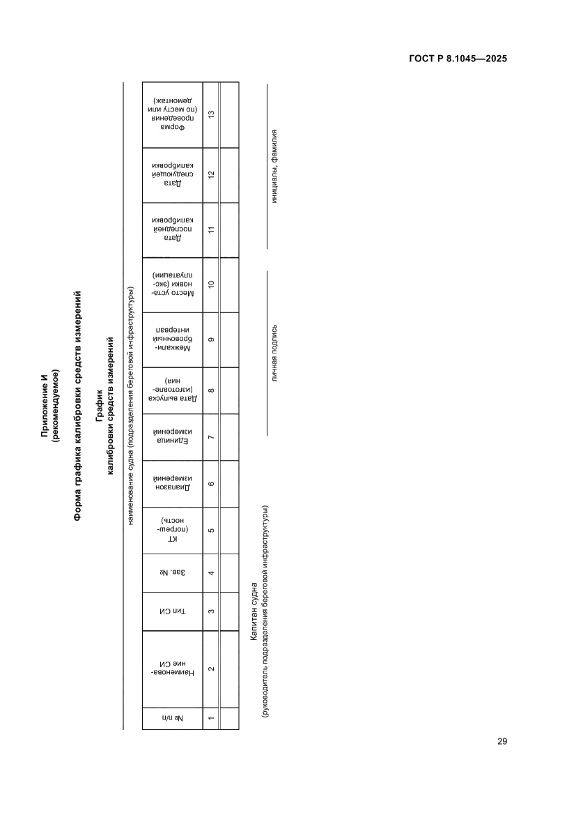 Страница 33 ГОСТ Р 8.1045-2025