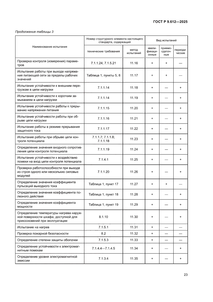 Страница 27 ГОСТ Р 9.612-2025